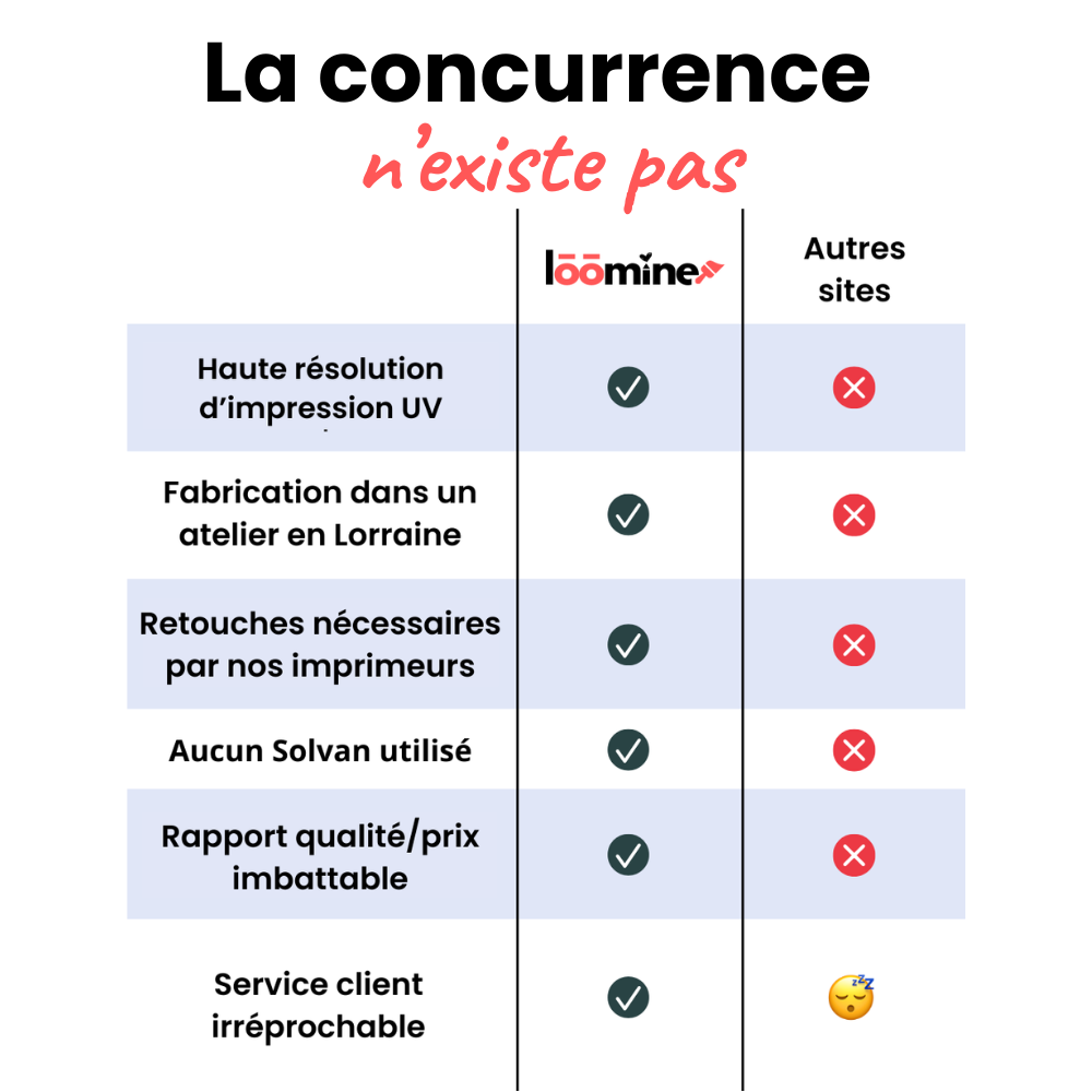 Statistique - Toile personnalisée